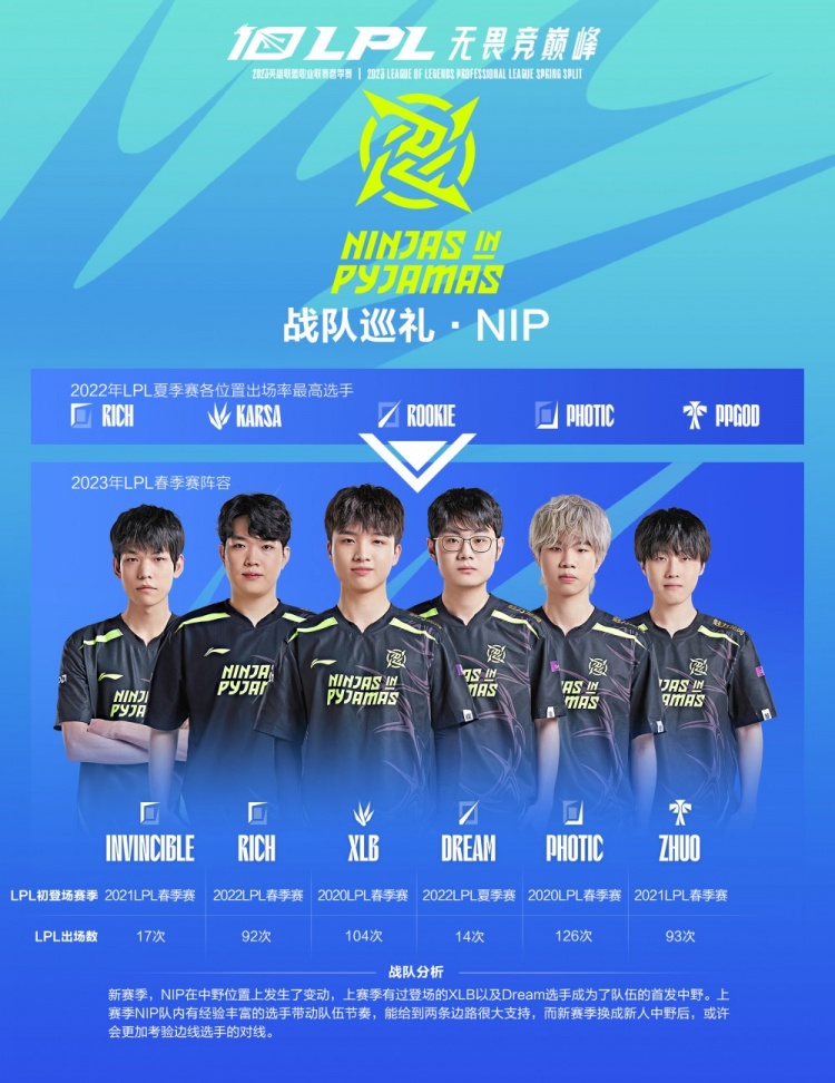 定表现与卓 定表现与卓